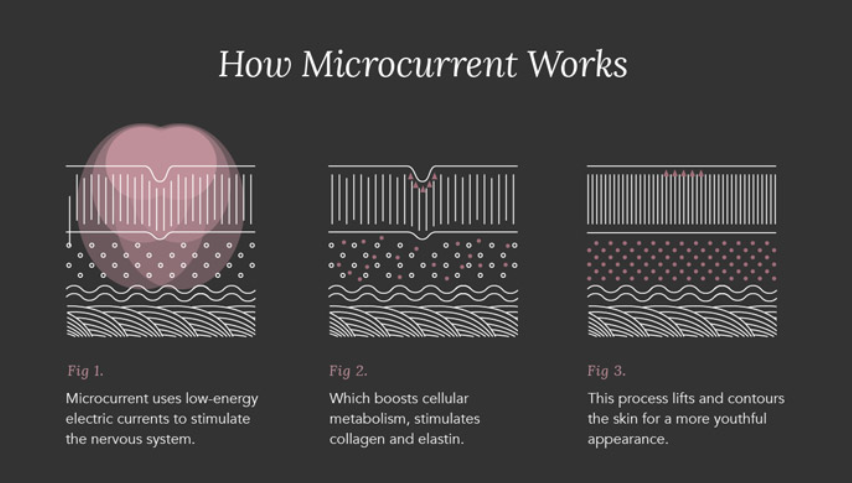microcurrent
